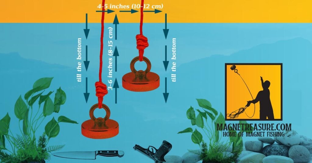 magnet fishing how to start
